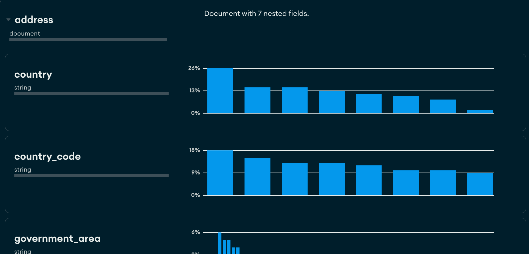 Expanding the embedded documents