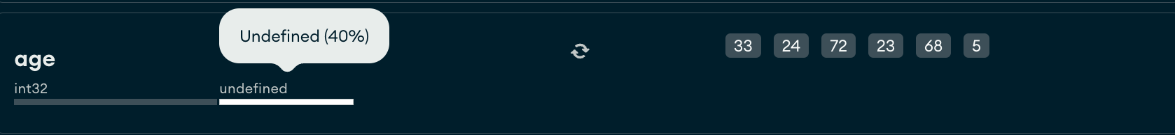 Example of sparcely applied data type