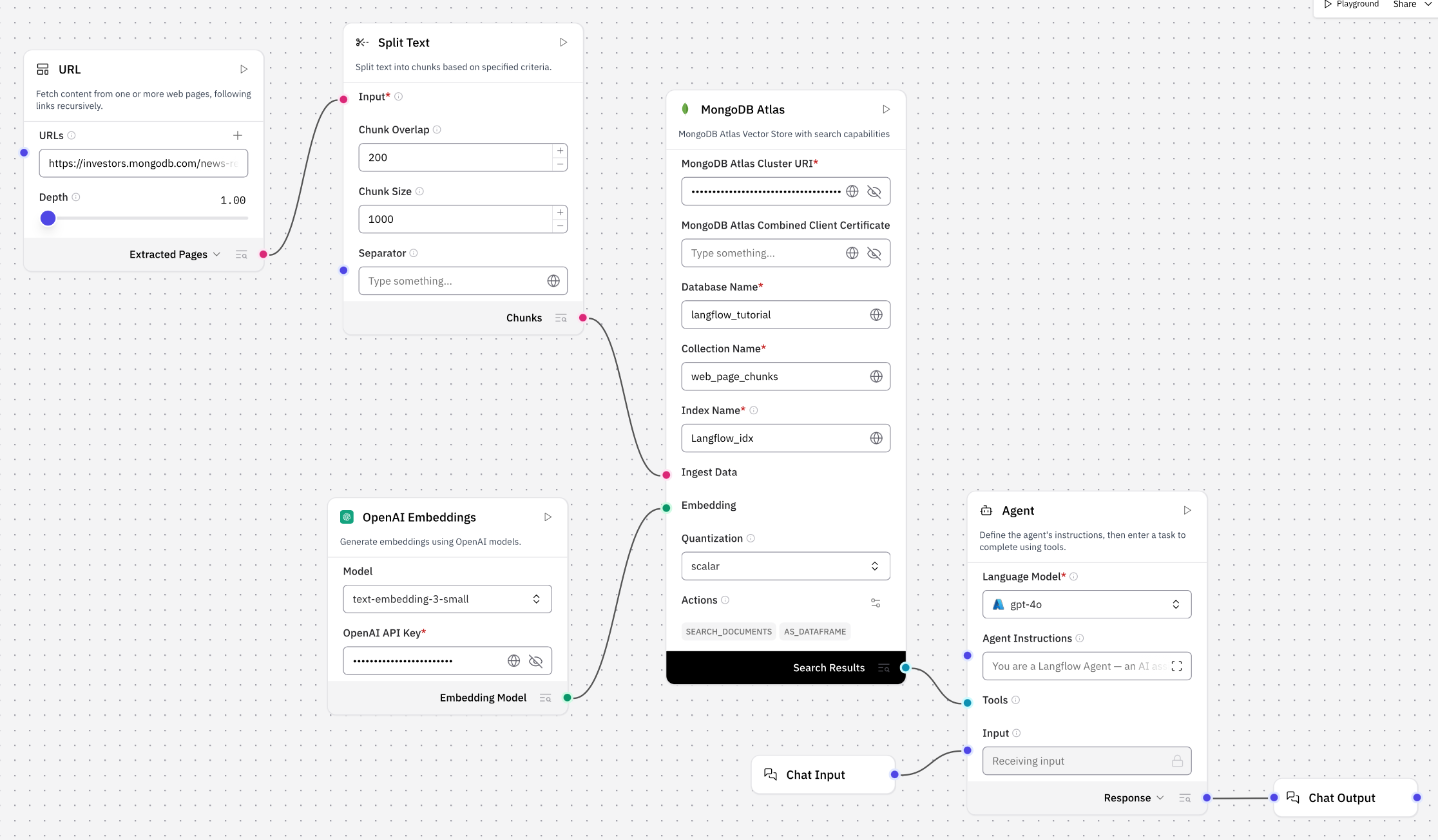 The completed flow from this tutorial.