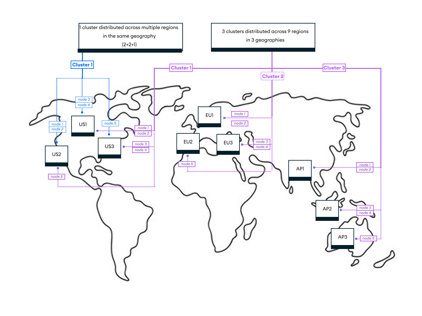 An image showing three types of multi-region deployments